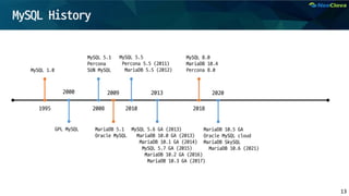 Mysql Founder MySQL Administrator 2021 - 네오클로바 | PDF