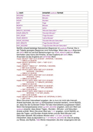 typ wert erwartet ausdruck format 
SECOND Sekunden 
MINUTE Minuten 
HOUR Stunden 
DAY Tage 
MONTH Monate 
YEAR Jahre 
MINUTE_SECOND Minuten:Sekunden 
HOUR_MINUTE Stunden:Minuten 
DAY_HOUR Tage Stunden 
YEAR_MONTH Jahre-Monate 
HOUR_SECOND Stunden:Minuten:Sekunden 
DAY_MINUTE Tage Stunden:Minuten 
DAY_SECOND Tage Stunden:Minuten:Sekunden 
MySQL erlaubt beliebige Satzzeichen-Begrenzer im ausdruck-Format. Die in 
der Tabelle gezeigten Begrenzer sind Vorschläge. Wenn das datum-Argument 
ein DATE-Wert ist und Ihre Berechnungen nur YEAR, MONTH und DAY-Anteile 
beinhalten (also keine Zeit-Anteile), ist das Ergebnis ein DATE-Wert. 
Ansonsten ist das Ergebnis ein DATETIME-Wert: 
mysql SELECT 1997-12-31 23:59:59 + INTERVAL 1 SECOND; 
57 
- 1998-01-01 00:00:00 
mysql SELECT INTERVAL 1 DAY + 1997-12-31; 
- 1998-01-01 
mysql SELECT 1998-01-01 - INTERVAL 1 SECOND; 
- 1997-12-31 23:59:59 
mysql SELECT DATE_ADD(1997-12-31 23:59:59, 
INTERVAL 1 SECOND); 
- 1998-01-01 00:00:00 
mysql SELECT DATE_ADD(1997-12-31 23:59:59, 
INTERVAL 1 DAY); 
- 1998-01-01 23:59:59 
mysql SELECT DATE_ADD(1997-12-31 23:59:59, 
INTERVAL 1:1 MINUTE_SECOND); 
- 1998-01-01 00:01:00 
mysql SELECT DATE_SUB(1998-01-01 00:00:00, 
INTERVAL 1 1:1:1 DAY_SECOND); 
- 1997-12-30 22:58:59 
mysql SELECT DATE_ADD(1998-01-01 00:00:00, 
INTERVAL -1 10 DAY_HOUR); 
- 1997-12-30 14:00:00 
mysql SELECT DATE_SUB(1998-01-02, INTERVAL 31 DAY); 
- 1997-12-02 
Wenn Sie einen Intervallwert angeben, der zu kurz ist (nicht alle Intervall- 
Anteile beinhaltet, die vom typ-Schlüsselwort erwartet werden), nimmt MySQL 
an, dass Sie den äußersten linken Teil des Intervallwerts ausgelassen haben. 
Wenn Sie beispielsweise einen typ DAY_SECOND angeben, wird vom Wert von 
ausdruck erwartet, dass dieser Tages-, Stunden-, Minuten- und Sekunden- 
Anteile enthält. Wenn Sie einen Wert wie 1:10 angeben, nimmt MySQL an, 
dass die Tages- und Stunden-Anteile fehlen und der Wert Minuten und 
Sekunden darstellt. Mit anderen Worten wird 1:10 DAY_SECOND so 
interpretiert, dass es äquivalent zu 1:10 MINUTE_SECOND ist. Das ist analog 
zur Weise, wie MySQL TIME-Werte interpretiert, die eher vergangene Zeit als 
 