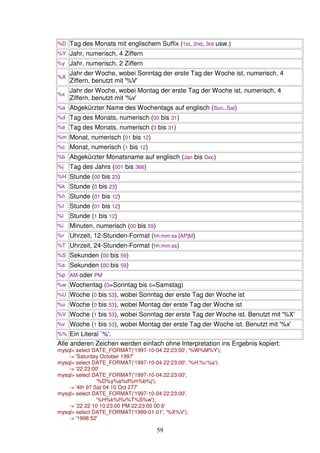 %D Tag des Monats mit englischem Suffix (1st, 2nd, 3rd usw.) 
%Y Jahr, numerisch, 4 Ziffern 
%y Jahr, numerisch, 2 Ziffern 
%X Jahr der Woche, wobei Sonntag der erste Tag der Woche ist, numerisch, 4 
59 
Ziffern, benutzt mit '%V' 
%x Jahr der Woche, wobei Montag der erste Tag der Woche ist, numerisch, 4 
Ziffern, benutzt mit '%v' 
%a Abgekürzter Name des Wochentags auf englisch (Sun..Sat) 
%d Tag des Monats, numerisch (00 bis 31) 
%e Tag des Monats, numerisch (0 bis 31) 
%m Monat, numerisch (01 bis 12) 
%c Monat, numerisch (1 bis 12) 
%b Abgekürzter Monatsname auf englisch (Jan bis Dec) 
%j Tag des Jahrs (001 bis 366) 
%H Stunde (00 bis 23) 
%k Stunde (0 bis 23) 
%h Stunde (01 bis 12) 
%I Stunde (01 bis 12) 
%l Stunde (1 bis 12) 
%i Minuten, numerisch (00 bis 59) 
%r Uhrzeit, 12-Stunden-Format (hh:mm:ss [AP]M) 
%T Uhrzeit, 24-Stunden-Format (hh:mm:ss) 
%S Sekunden (00 bis 59) 
%s Sekunden (00 bis 59) 
%p AM oder PM 
%w Wochentag (0=Sonntag bis 6=Samstag) 
%U Woche (0 bis 53), wobei Sonntag der erste Tag der Woche ist 
%u Woche (0 bis 53), wobei Montag der erste Tag der Woche ist 
%V Woche (1 bis 53), wobei Sonntag der erste Tag der Woche ist. Benutzt mit '%X' 
%v Woche (1 bis 53), wobei Montag der erste Tag der Woche ist. Benutzt mit '%x' 
%% Ein Literal `%'. 
Alle anderen Zeichen werden einfach ohne Interpretation ins Ergebnis kopiert: 
mysql select DATE_FORMAT('1997-10-04 22:23:00', '%W%M%Y'); 
- 'Saturday October 1997' 
mysql select DATE_FORMAT('1997-10-04 22:23:00', '%H:%i:%s'); 
- '22:23:00' 
mysql select DATE_FORMAT('1997-10-04 22:23:00', 
'%D%y%a%d%m%b%j'); 
- '4th 97 Sat 04 10 Oct 277' 
mysql select DATE_FORMAT('1997-10-04 22:23:00', 
'%H%k%I%r%T%S%w'); 
- '22 22 10 10:23:00 PM 22:23:00 00 6' 
mysql select DATE_FORMAT('1999-01-01', '%X%V'); 
- '1998 52' 
 