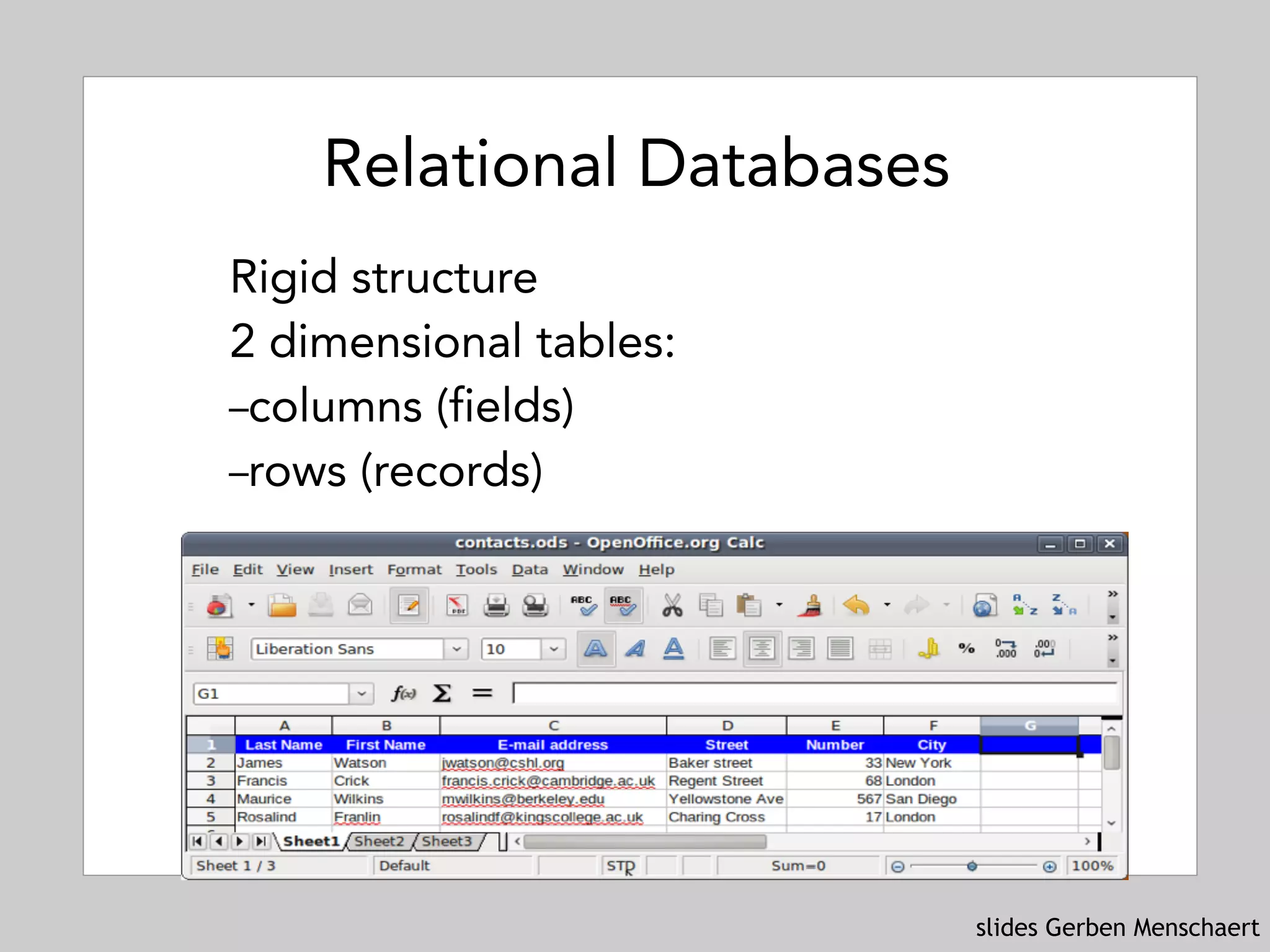 slides Gerben Menschaert
Relational Databases
Rigid structure
2 dimensional tables:
–columns (fields)
–rows (records)
 