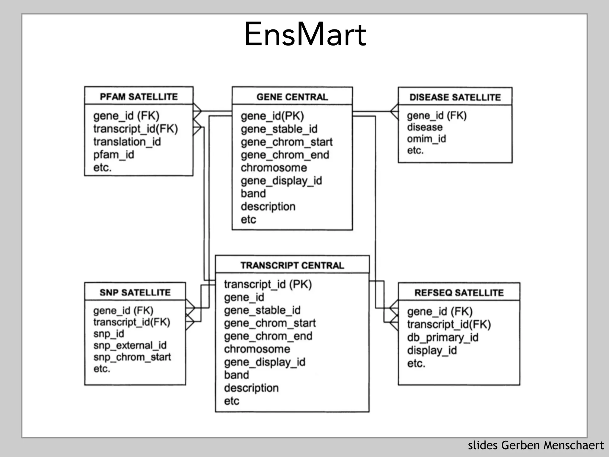 slides Gerben Menschaert
EnsMart
 