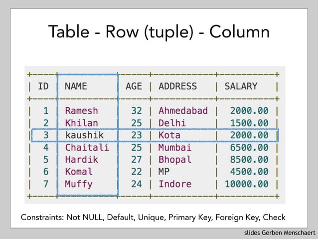 Mysql all | PDF | Databases | Computer Software and Applications