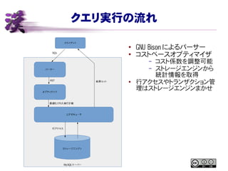 クエリ実行の流れ
● GNU Bison によるパーサー
● コストベースオプティマイザ
– コスト係数を調整可能
– ストレージエンジンから
統計情報を取得
● 行アクセスやトランザクション管
理はストレージエンジンまかせ
 