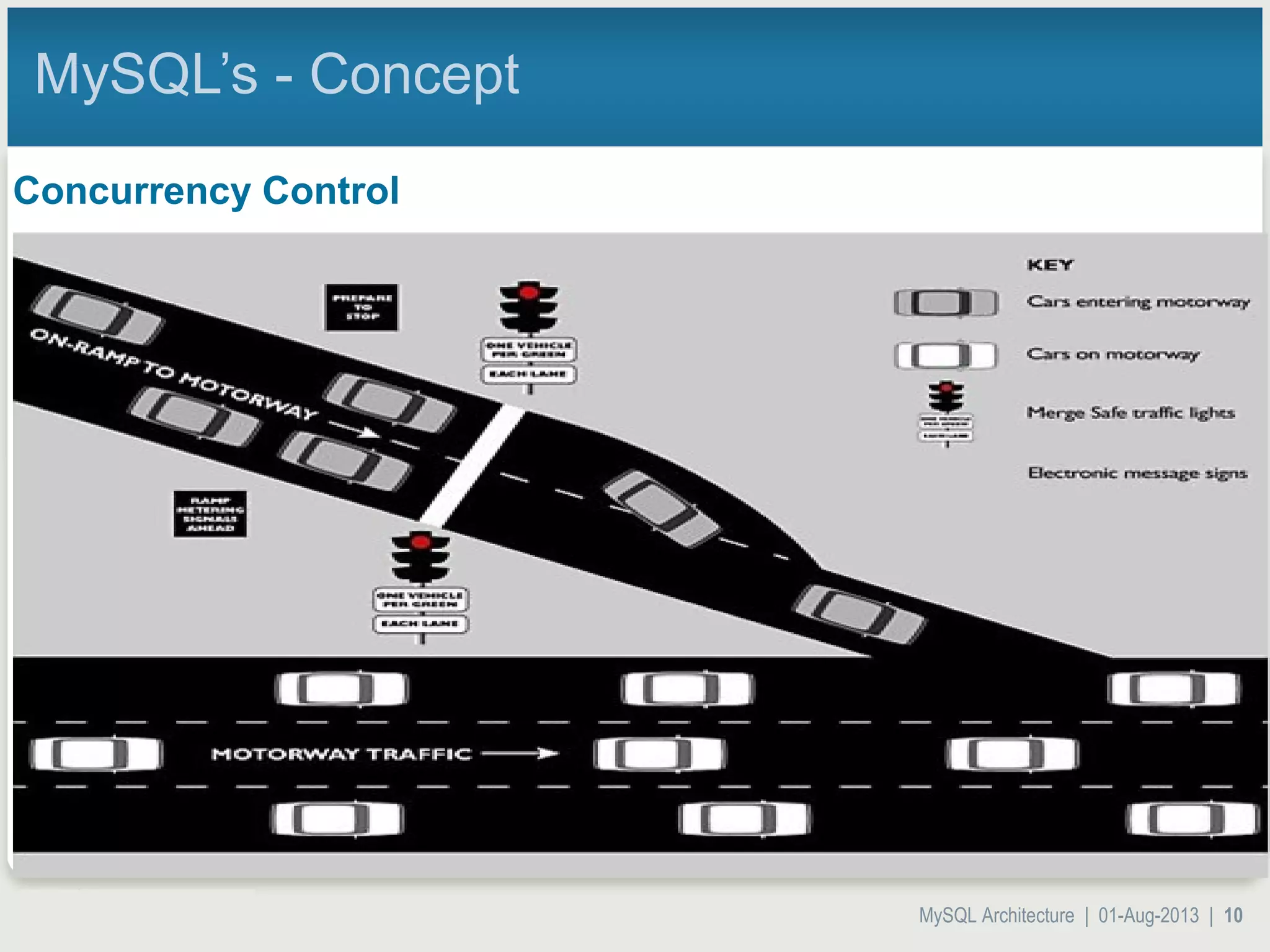 MySQL Architecture | 01-Aug-2013 | 10 MySQL’s - Concept Concurrency Control 