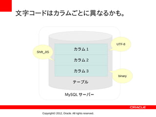 文字コードはカラムごとに異なるかも。



                                                       UTF-8
                                  カラム 1
   Shift_JIS

                                  カラム 2

                                  カラム 3
                                                        binary

                                 テーブル


                          MySQL サーバー



       Copyright© 2012, Oracle. All rights reserved.
 