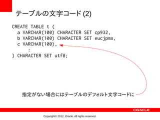 テーブルの文字コード (2)
CREATE TABLE t (
  a VARCHAR(100) CHARACTER SET cp932,
  b VARCHAR(100) CHARACTER SET eucjpms,
  c VARCHAR(100),
      :
) CHARACTER SET utf8;




   指定がない場合にはテーブルのデフォルト文字コードに



           Copyright© 2012, Oracle. All rights reserved.
 