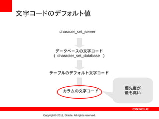 文字コードのデフォルト値

                 characer_set_server



            データベースの文字コード
           （ character_set_database ）



         テーブルのデフォルト文字コード


                                                    優先度が
                    カラムの文字コード                       最も高い




    Copyright© 2012, Oracle. All rights reserved.
 