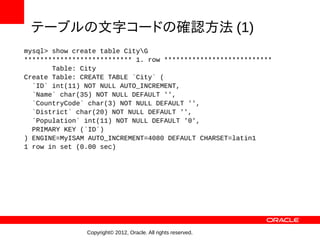 テーブルの文字コードの確認方法 (1)
mysql> show create table CityG
*************************** 1. row ***************************
       Table: City
Create Table: CREATE TABLE `City` (
  `ID` int(11) NOT NULL AUTO_INCREMENT,
  `Name` char(35) NOT NULL DEFAULT '',
  `CountryCode` char(3) NOT NULL DEFAULT '',
  `District` char(20) NOT NULL DEFAULT '',
  `Population` int(11) NOT NULL DEFAULT '0',
  PRIMARY KEY (`ID`)
) ENGINE=MyISAM AUTO_INCREMENT=4080 DEFAULT CHARSET=latin1
1 row in set (0.00 sec)




               Copyright© 2012, Oracle. All rights reserved.
 