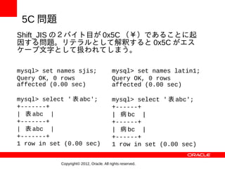 5C 問題
Shift_JIS の２バイト目が 0x5C （￥）であることに起
因する問題。リテラルとして解釈すると 0x5C がエス
ケープ文字として扱われてしまう。

mysql> set names sjis;                    mysql> set names latin1;
Query OK, 0 rows                          Query OK, 0 rows
affected (0.00 sec)                       affected (0.00 sec)

mysql> select ' 表 abc';                   mysql> select ' 表 abc';
+-------+                                 +------+
| 表 abc |                                 | 病 bc |
+-------+                                 +------+
| 表 abc |                                 | 病 bc |
+-------+                                 +------+
1 row in set (0.00 sec)                   1 row in set (0.00 sec)


            Copyright© 2012, Oracle. All rights reserved.
 