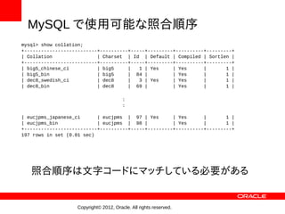 MySQL で使用可能な照合順序
mysql> show collation;
+--------------------------+----------+-----+---------+----------+---------+
| Collation                | Charset | Id | Default | Compiled | Sortlen |
+--------------------------+----------+-----+---------+----------+---------+
| big5_chinese_ci          | big5     |   1 | Yes     | Yes      |       1 |
| big5_bin                 | big5     | 84 |          | Yes      |       1 |
| dec8_swedish_ci          | dec8     |   3 | Yes     | Yes      |       1 |
| dec8_bin                 | dec8     | 69 |          | Yes      |       1 |

                                         :
                                         :

| eucjpms_japanese_ci      | eucjpms | 97 | Yes       | Yes      |       1 |
| eucjpms_bin              | eucjpms | 98 |           | Yes      |       1 |
+--------------------------+----------+-----+---------+----------+---------+
197 rows in set (0.01 sec)




   照合順序は文字コードにマッチしている必要がある


                    Copyright© 2012, Oracle. All rights reserved.
 