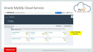 Copyright © 2016, Oracle and/or its affiliates. All rights reserved. |
Oracle MySQL Cloud Service
24
Enter MySQL
Service
 
