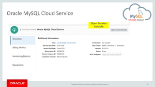 Copyright © 2016, Oracle and/or its affiliates. All rights reserved. |
Oracle MySQL Cloud Service
25
Open Service
Console
 