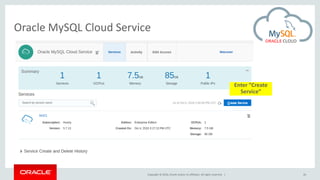 Copyright © 2016, Oracle and/or its affiliates. All rights reserved. |
Oracle MySQL Cloud Service
26
Enter “Create
Service”
 