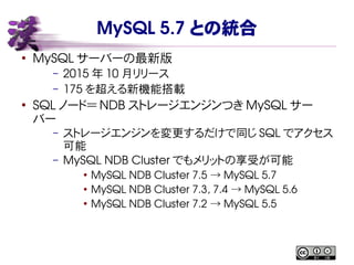 MySQL 5.7 との統合
●
MySQL サーバーの最新版
– 2015 年 10 月リリース
– 175 を超える新機能搭載
●
SQL ノード＝ NDB ストレージエンジンつき MySQL サー
バー
– ストレージエンジンを変更するだけで同じ SQL でアクセス
可能
– MySQL NDB Cluster でもメリットの享受が可能
●
MySQL NDB Cluster 7.5 MySQL 5.7→
●
MySQL NDB Cluster 7.3, 7.4 MySQL 5.6→
●
MySQL NDB Cluster 7.2 MySQL 5.5→
 