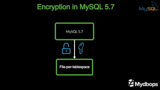 Encryption in MySQL 5.7
MySQL 5.7
File-per-tablespace
 