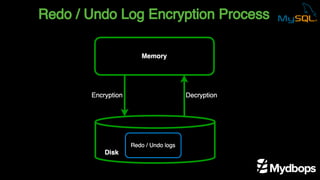 Redo / Undo Log Encryption Process
 