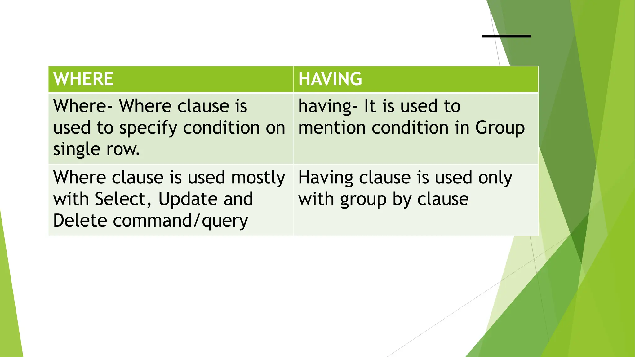WHERE HAVING
Where- Where clause is
used to specify condition on
single row.
having- It is used to
mention condition in Group
Where clause is used mostly
with Select, Update and
Delete command/query
Having clause is used only
with group by clause
 