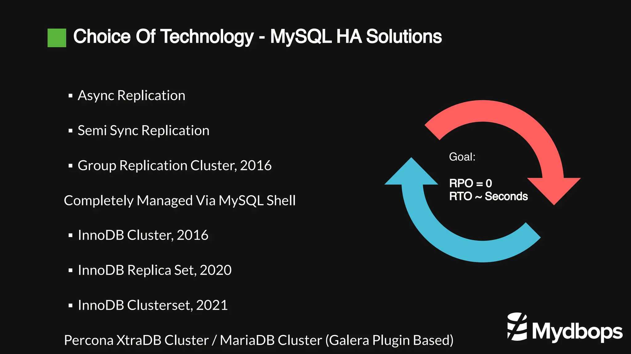 Choice Of Technology - MySQL HA Solutions
Completely Managed Via MySQL Shell
Percona XtraDB Cluster / MariaDB Cluster (Galera Plugin Based)
Async Replication
▪
Semi Sync Replication
▪
Group Replication Cluster, 2016
▪
InnoDB Cluster, 2016
▪
InnoDB Replica Set, 2020
▪
InnoDB Clusterset, 2021
▪
Goal:
RPO = 0
RTO ~ Seconds
 