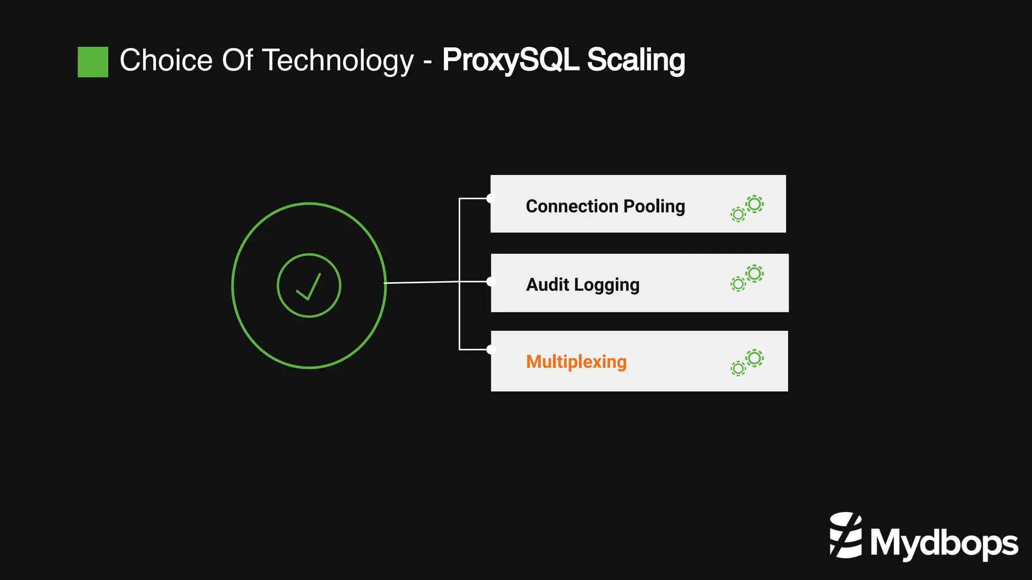 Choice Of Technology - ProxySQL Scaling
Connection Pooling
Audit Logging
Multiplexing
 
