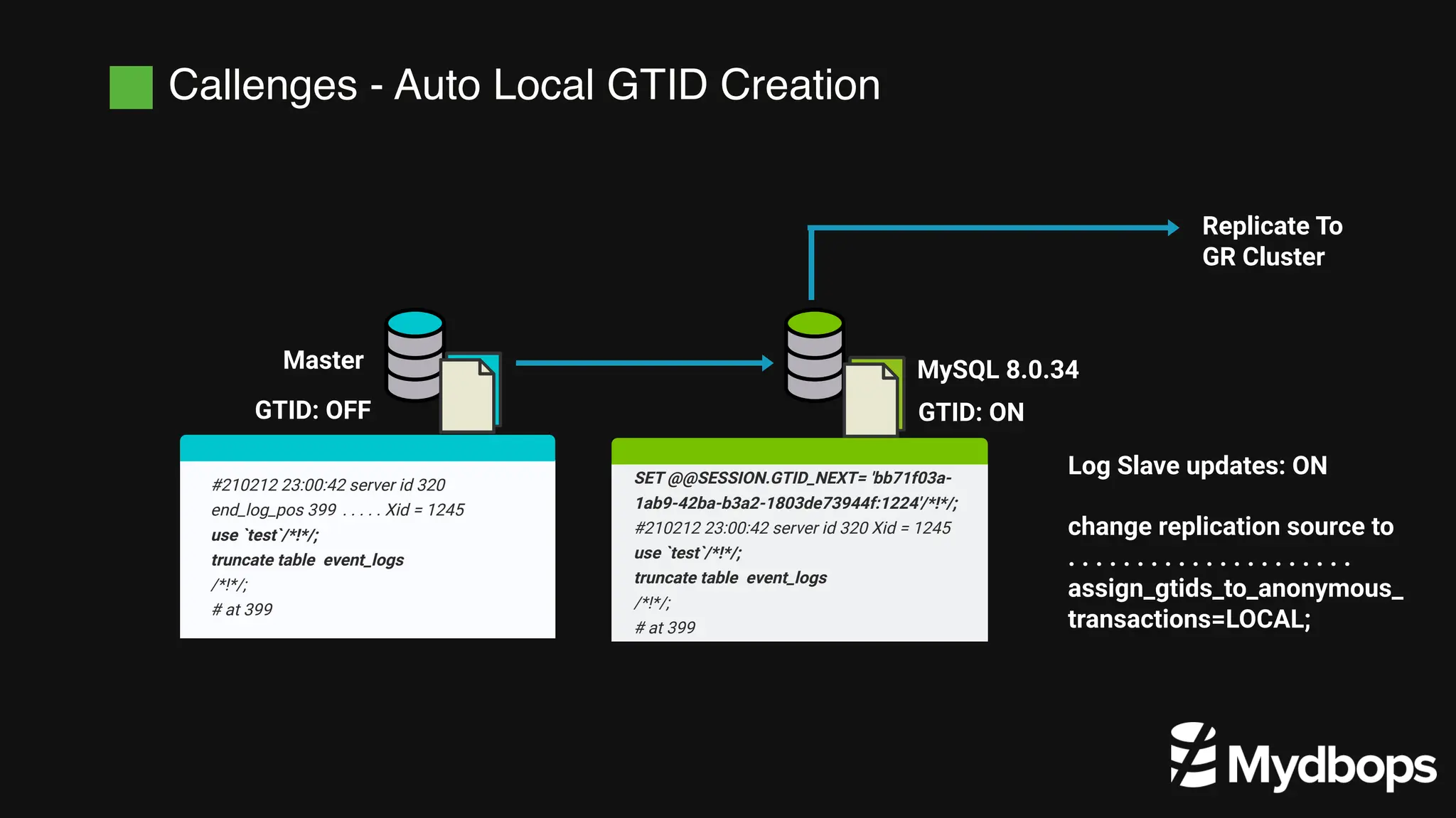 Callenges - Auto Local GTID Creation
Master MySQL 8.0.34
GTID: OFF GTID: ON
Log Slave updates: ON
change replication source to
. . . . . . . . . . . . . . . . . . . . .
assign_gtids_to_anonymous_
transactions=LOCAL;
#210212 23:00:42 server id 320
end_log_pos 399 . . . . . Xid = 1245
use `test`/*!*/;
truncate table event_logs
/*!*/;
# at 399
SET @@SESSION.GTID_NEXT= 'bb71f03a-
1ab9-42ba-b3a2-1803de73944f:1224'/*!*/;
#210212 23:00:42 server id 320 Xid = 1245
use `test`/*!*/;
truncate table event_logs
/*!*/;
# at 399
Replicate To
GR Cluster
 