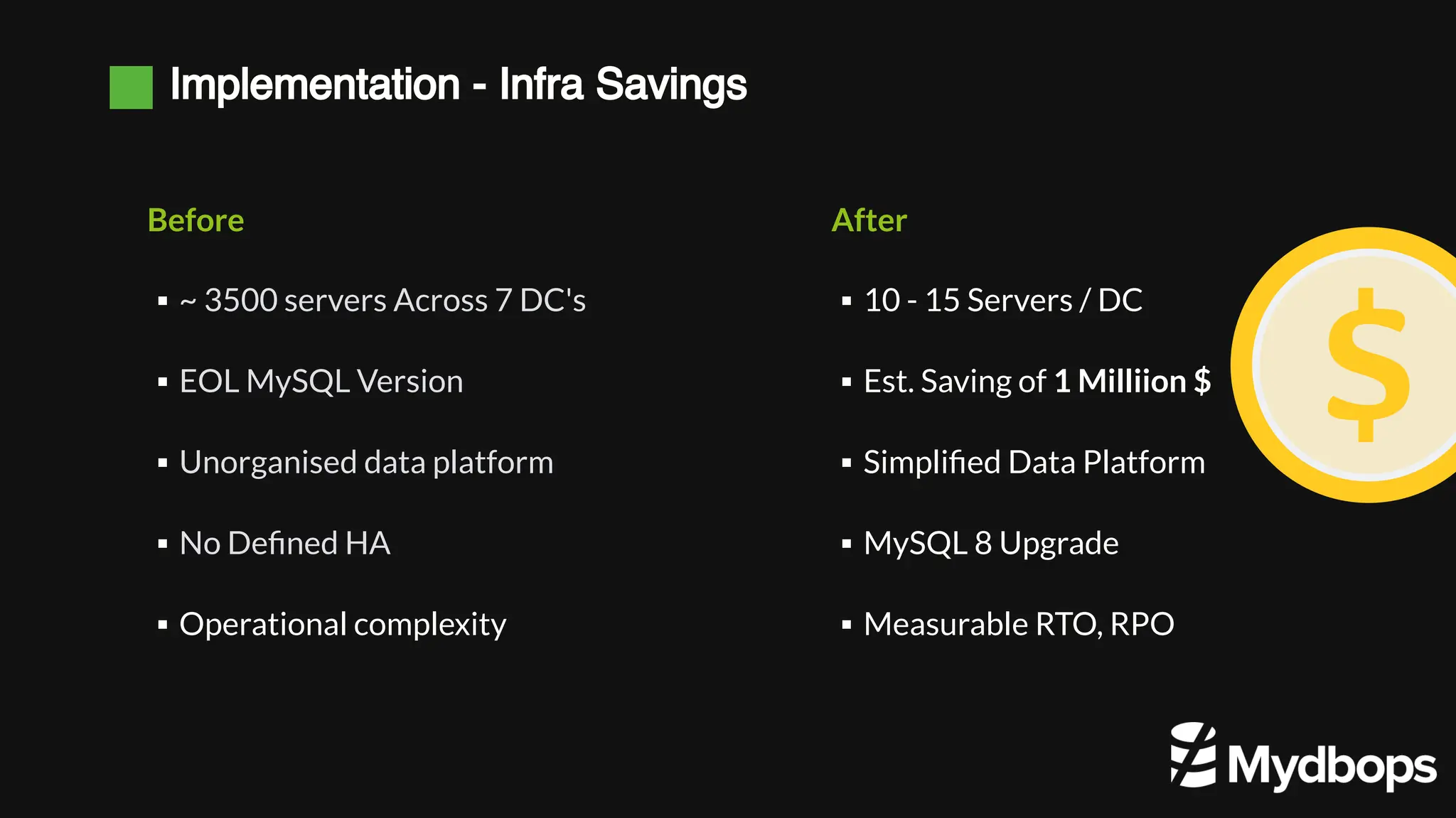 Implementation - Infra Savings
Before
~ 3500 servers Across 7 DC's
▪
EOL MySQL Version
▪
Unorganised data platform
▪
No Defined HA
▪
Operational complexity
▪
After
10 - 15 Servers / DC
▪
Est. Saving of 1 Milliion $
▪
Simplified Data Platform
▪
MySQL 8 Upgrade
▪
Measurable RTO, RPO
▪
 
