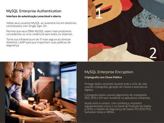 MySQL Enterprise Authentication
Interface de autenticação conectável e aberta
Valide seus usuários MySQL ao autenticá-los em diretórios
centralizados com Single Sign-On.
Permita que seus DBAs MySQL sejam mais produtivos
concedendo-os uma credencial para todos os sistemas.
Torne sua infraestrutura de TI mais segura ao otimizar
diretórios LDAP para que imponham suas políticas de
segurança.
MySQL Enterprise Encryption
Criptografia com Chave Pública
Protege dados sensíveis durante todo o ciclo de vida
usando criptografia, geração de chaves e assinaturas
digitais.
Criptografa dados usando algoritmos de criptografia
RDS, DHS e DH sem modificar os aplicativos existentes.
Ajuda você a cumprir, com confiança, requisitos
regulamentares como o Lei Geral de Proteção de Dados
(LGPD), o Padrão de Segurança de Dados PCI (DSS PCI),
Sarbanes-Oxley e HIPAA.
1
2
 