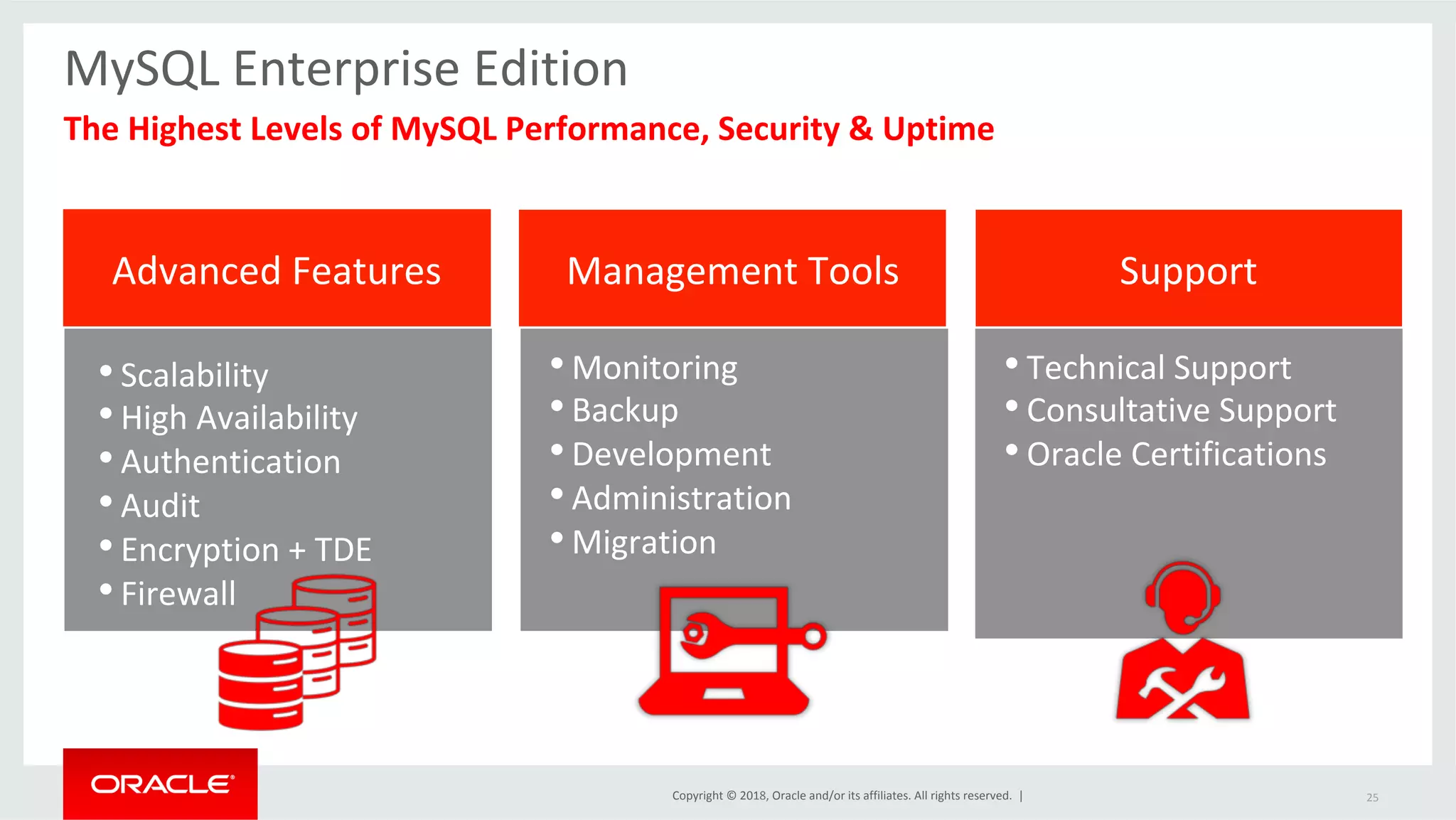 Copyright	©	2018,	Oracle	and/or	its	affiliates.	All	rights	reserved.	| Management	Tools	Advanced	Features Support • Scalability • High	Availability • Authentication • Audit • Encryption	+	TDE • Firewall • Monitoring • Backup • Development • Administration • Migration • Technical	Support • Consultative	Support • Oracle	Certifications MySQL	Enterprise	Edition	The	Highest	Levels	of	MySQL	Performance,	Security	&	Uptime 25 