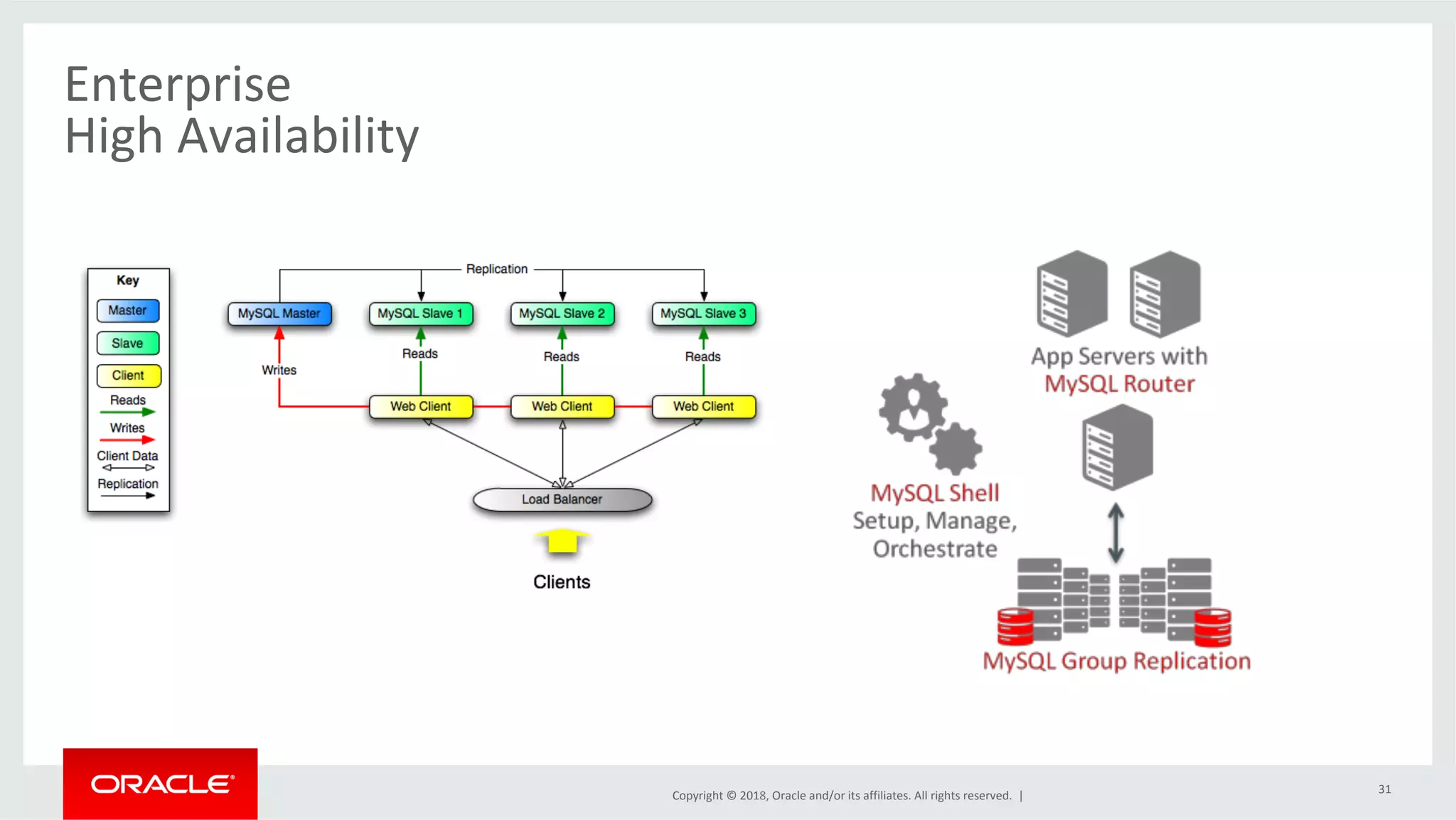 Copyright	©	2018,	Oracle	and/or	its	affiliates.	All	rights	reserved.	| 31 Enterprise High	Availability 