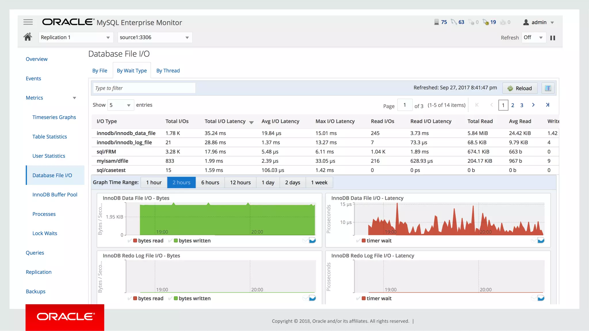 Copyright	©	2018,	Oracle	and/or	its	affiliates.	All	rights	reserved.	| 