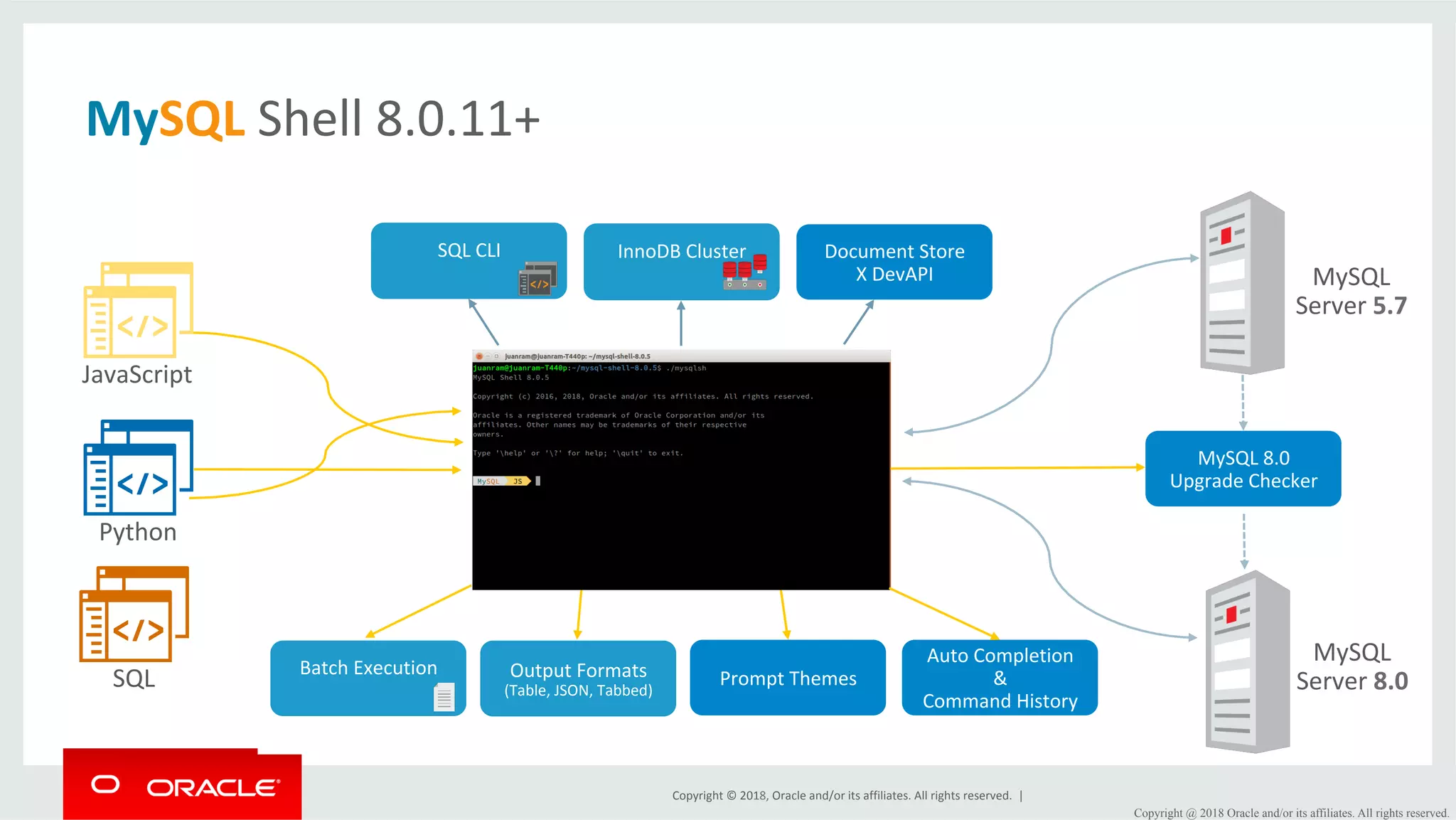 Copyright	©	2018,	Oracle	and/or	its	affiliates.	All	rights	reserved.	| Copyright @ 2018 Oracle and/or its affiliates. All rights reserved. MySQL	Shell	8.0.11+ MySQL Server	5.7 MySQL	8.0 Upgrade	Checker Prompt	Themes Auto	Completion & Command	History MySQL Server	8.0 Document	Store X	DevAPI InnoDB	Cluster SQL	CLI Output	Formats (Table,	JSON,	Tabbed) Batch	Execution JavaScript Python SQL 