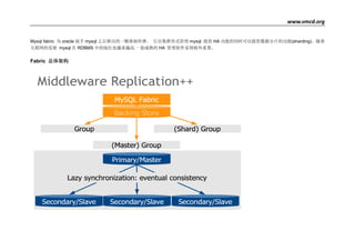 www.vmcd.org
MySQL Fabric 为 Oracle 接手 MySQL 之后推出的一颗重磅炸弹。 它以集群形式管理 MySQL 提供 HA 功能的同时可以提供数据分片的功能
(Sharding)。其中 HA 模式依赖 MySQL5.6+的 GTID 功能,数据分片可以使用多种方式如 Range,Hash 等。随着互联网的发展 MySQL 在 RDBMS
中的地位也越来越高.以目前 Oracle 的态度来说,MySQL 在将来将是一颗重要的棋子,在内部 Oracle 也在积极推动部分的 Cluster 朝 MySQL cluster
的转移。包括最新的 12c RAC Clusterware 套件也将会支持 MySQL。Fabric 的推出表明了 Oracle 推进 MySQL 向成熟化企业级应用发展的决心。
Fabric 总体架构
 