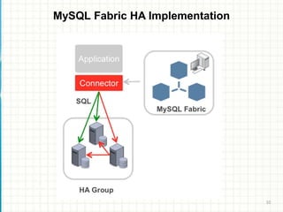 MySQL Fabric: High Availability using Python/Connector