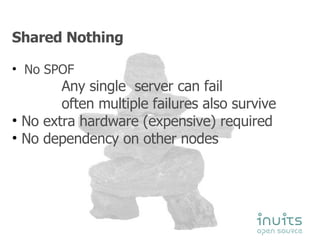 Shared Nothing No SPOF Any single  server can fail often multiple failures also survive No extra hardware (expensive) required No dependency on other nodes 