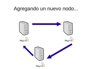 Agregando un nuevo nodo...
 