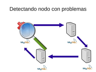 Detectando nodo con problemas
 