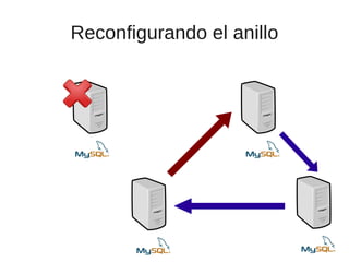 Reconfigurando el anillo
 