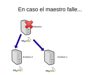 En caso el maestro falle...

              Maestro




  Esclavo 2             Esclavo 1
 