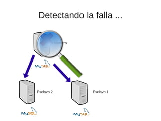 Detectando la falla ...

            Maestro




Esclavo 2             Esclavo 1
 