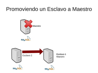 Promoviendo un Esclavo a Maestro

                  Maestro




                            Esclavo 1
      Esclavo 2
                            Maestro
 