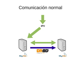 Comunicación normal


         IPV
 