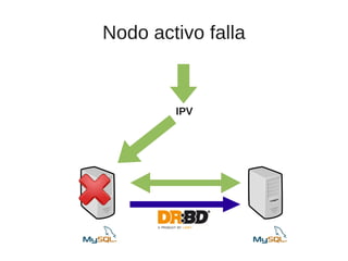 Nodo activo falla


        IPV
 
