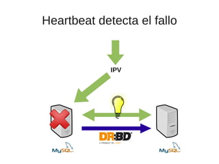 Heartbeat detecta el fallo


             IPV
 