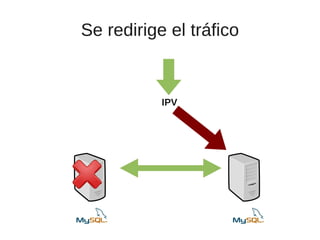 Se redirige el tráfico


           IPV
 