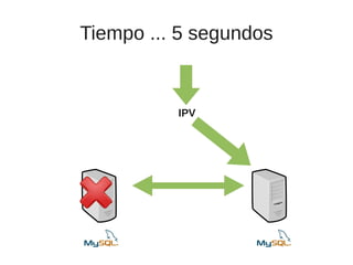 Tiempo ... 5 segundos


          IPV
 