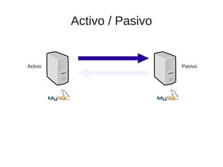 Activo / Pasivo


Activo                     Pasivo
 