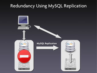 Redundancy Using MySQL Replication




           MySQL Replication
 
