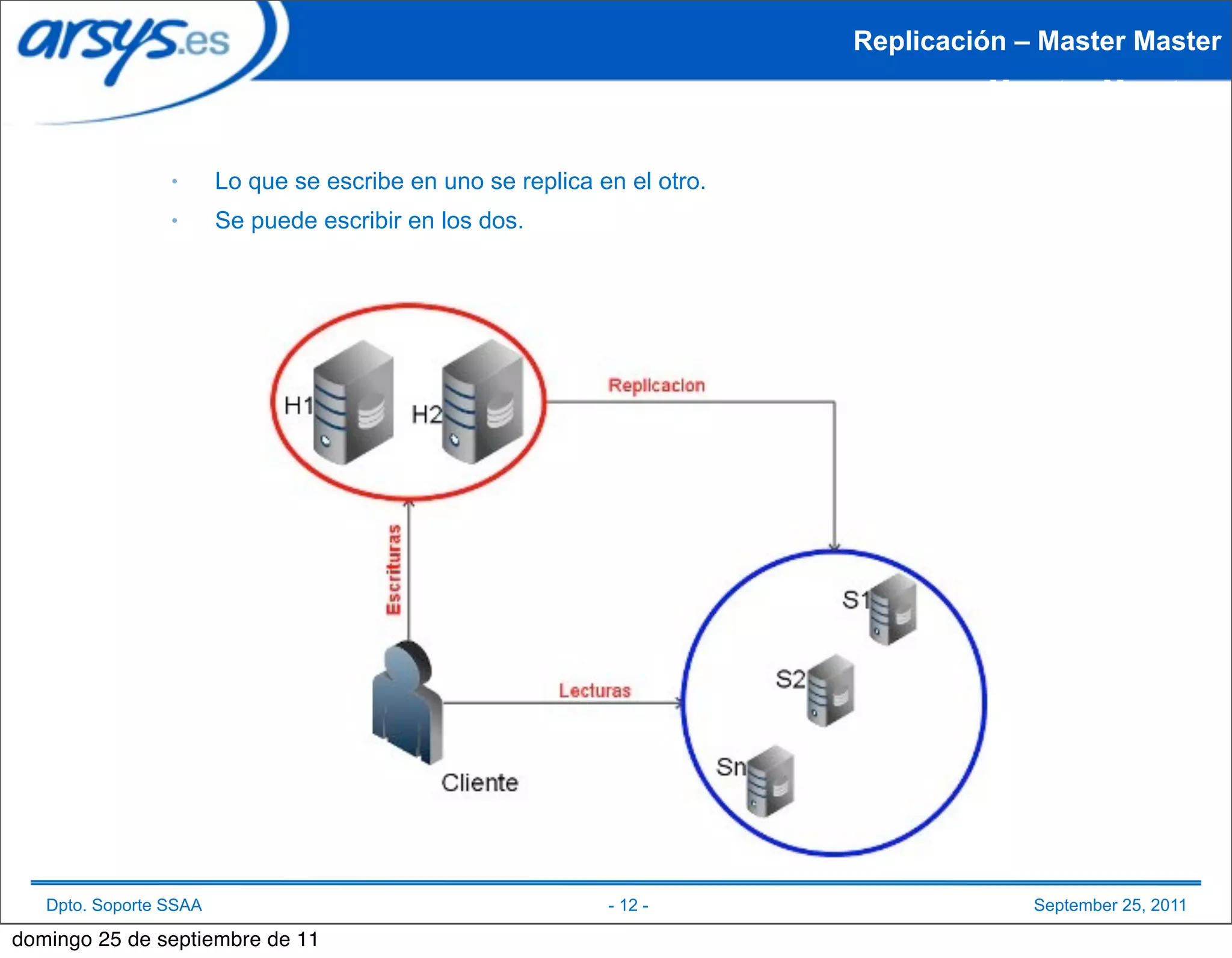 Replicación – Master Master
                                                                                   Maestro-Maestro


                 ●      Lo que se escribe en uno se replica en el otro.
                 ●      Se puede escribir en los dos.




   Dpto. Soporte SSAA                                        - 12 -                    September 25, 2011

domingo 25 de septiembre de 11
 