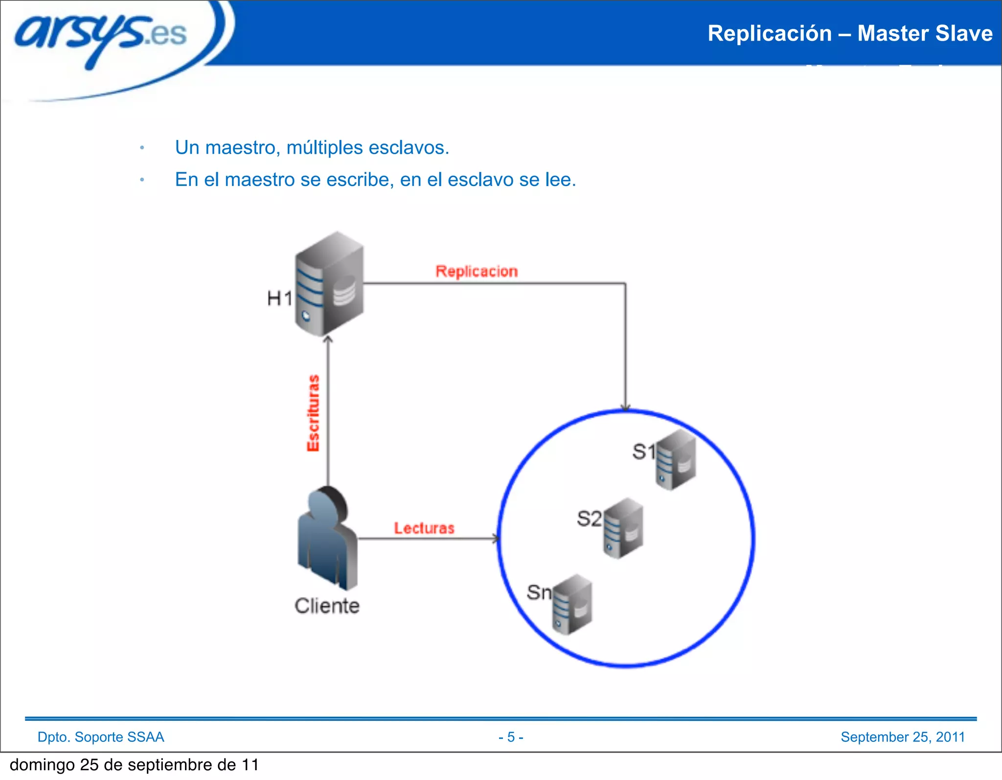 Replicación – Master Slave
                                                                                  Maestro-Esclavo


                 ●      Un maestro, múltiples esclavos.
                 ●      En el maestro se escribe, en el esclavo se lee.




   Dpto. Soporte SSAA                                        -5-                      September 25, 2011

domingo 25 de septiembre de 11
 