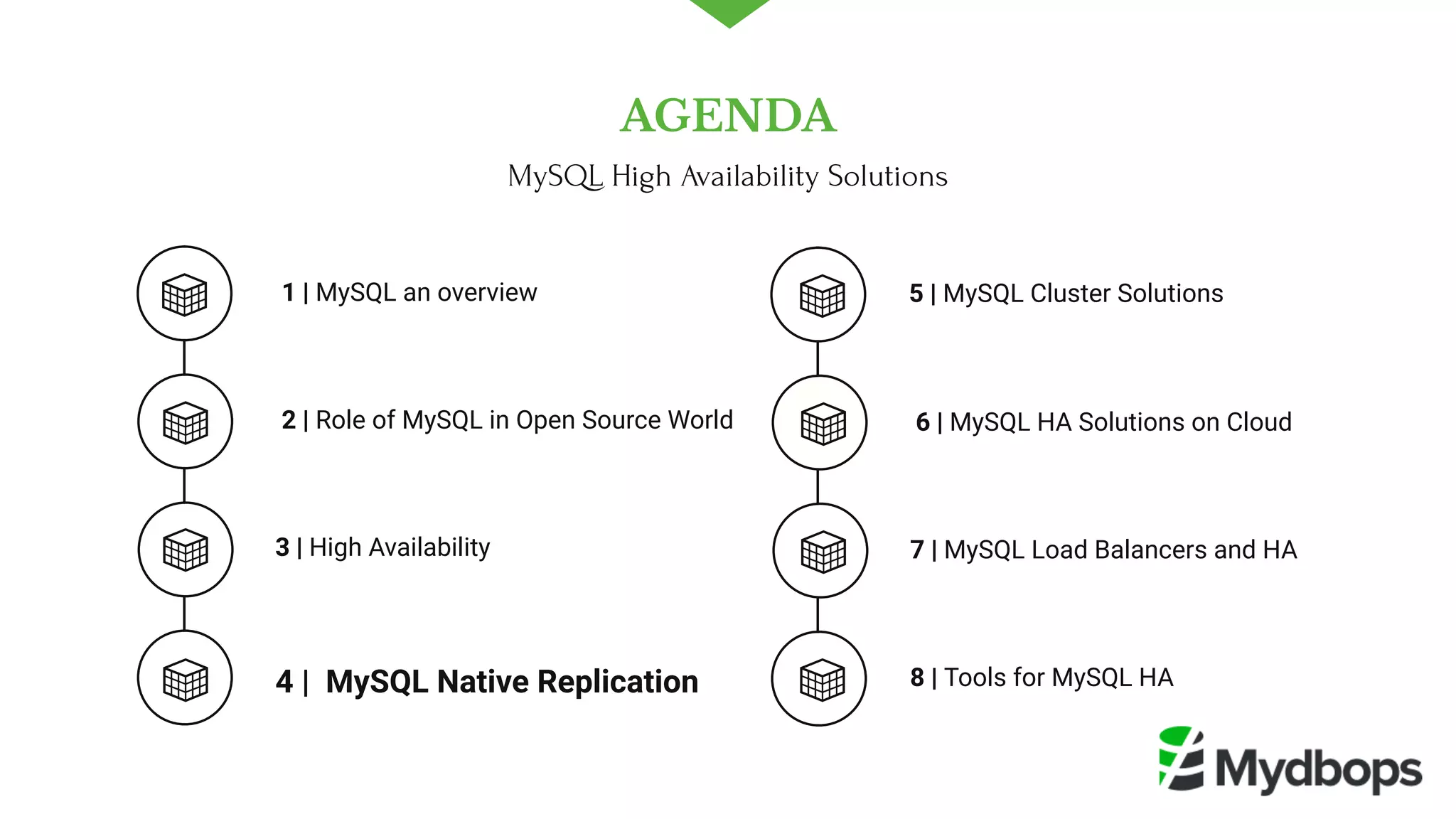  1 | MySQL an overview
 2 | Role of MySQL in Open Source World
4 |  MySQL Native Replication 
5 | MySQL Cluster Solutions
 6 | MySQL HA Solutions on Cloud
8 | Tools for MySQL HA
3 | High Availability  7 | MySQL Load Balancers and HA 
AGENDA
MySQL High Availability Solutions
 