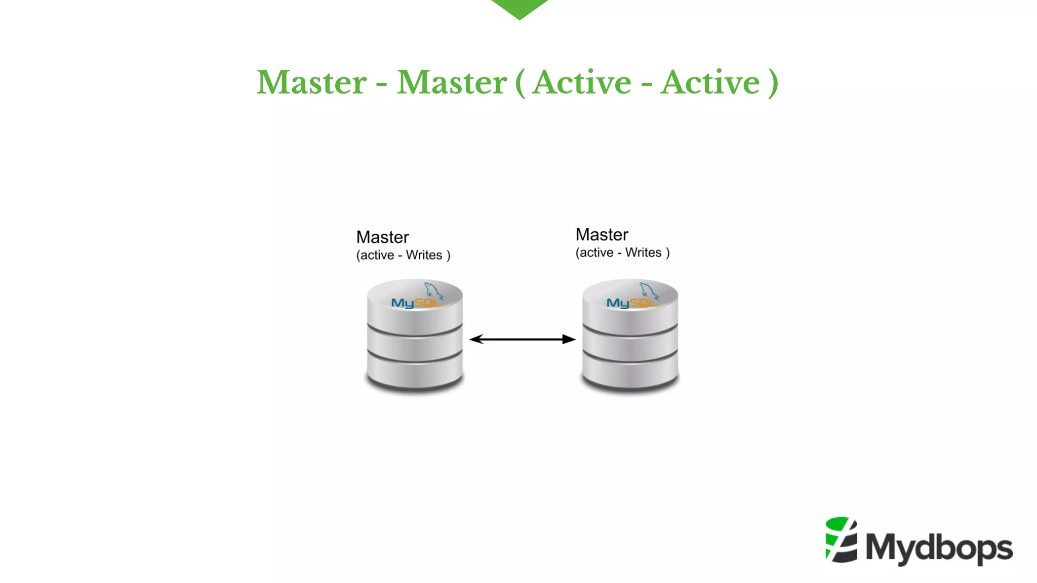 Master - Master ( Active - Active )
 